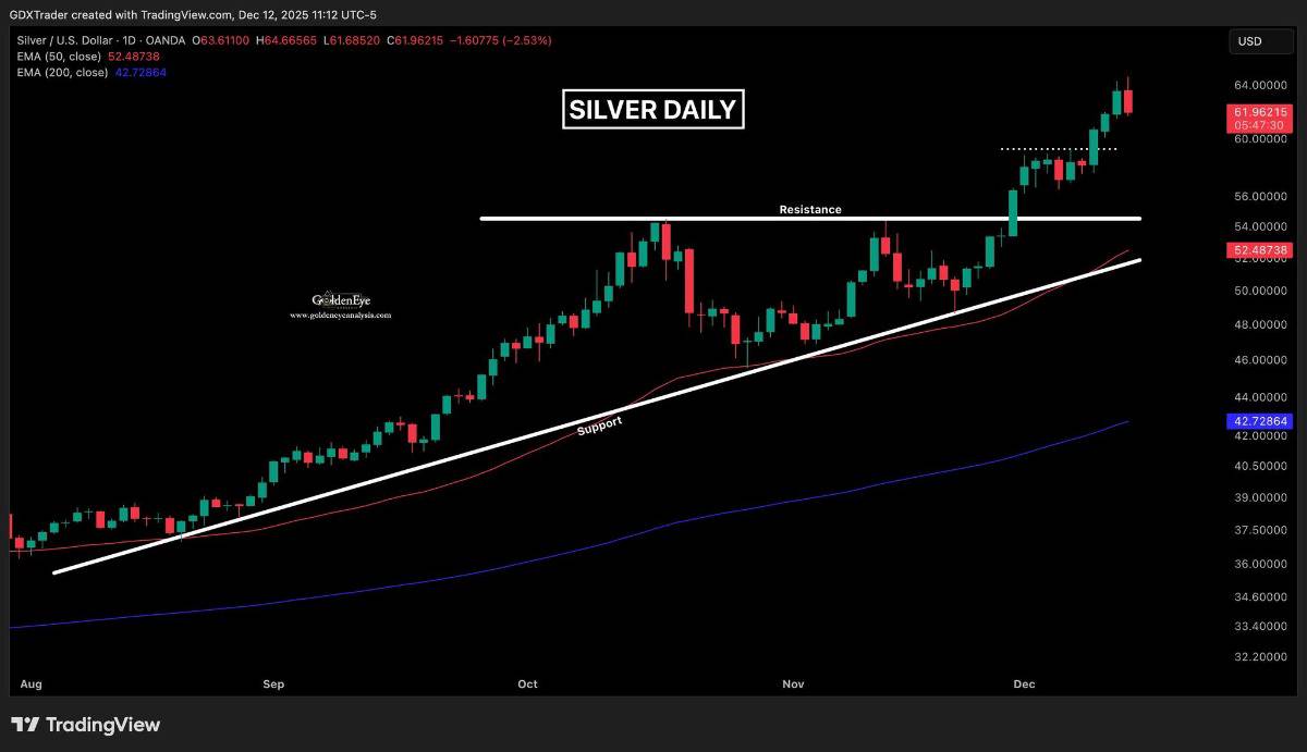 Chiến lược đầu tư bạc của Trung Quốc được giải mã