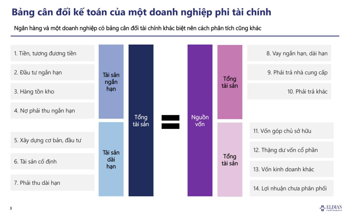 Triển vọng ngành ngân hàng, phân tích và định giá cổ phiếu ngân hàng như thế nào?