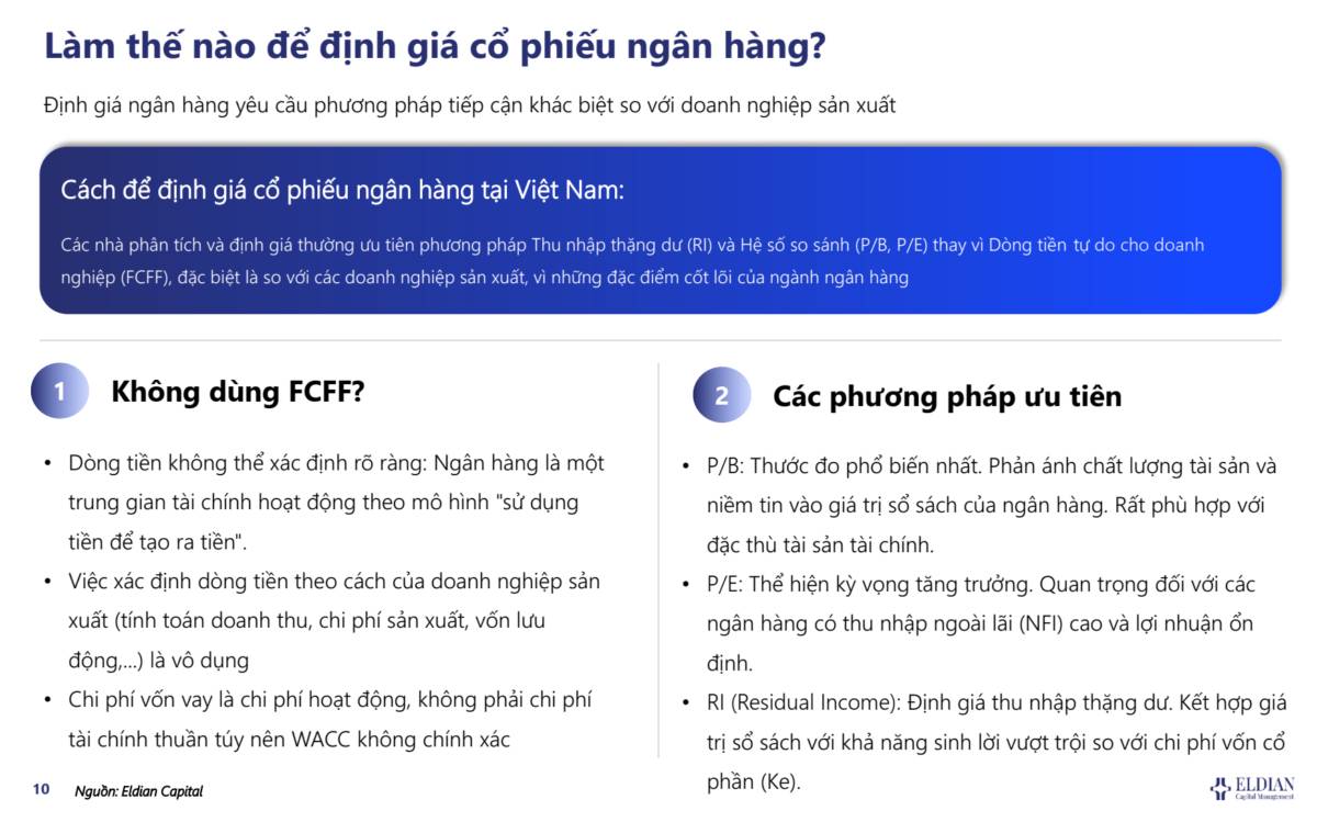 Triển vọng ngành ngân hàng, phân tích và định giá cổ phiếu ngân hàng như thế nào?