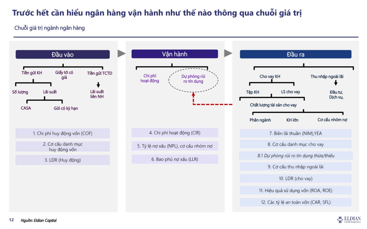 Triển vọng ngành ngân hàng, phân tích và định giá cổ phiếu ngân hàng như thế nào?