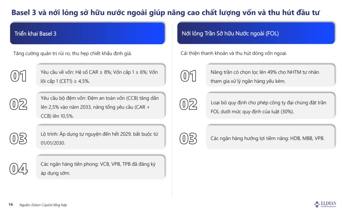 Triển vọng ngành ngân hàng, phân tích và định giá cổ phiếu ngân hàng như thế nào?