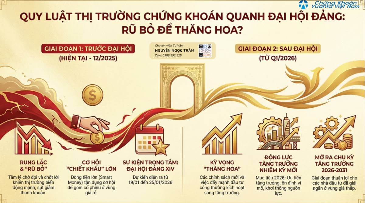 Phân tích tác động của Đại hội Đảng XIV đến thị trường chứng khoán