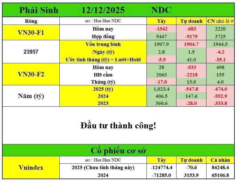 Vnindex gãy nhịp hay cú lừa của dòng tiền lớn"
