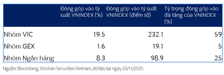 Giải mã thị trường: Sự rút lui của dòng tiền