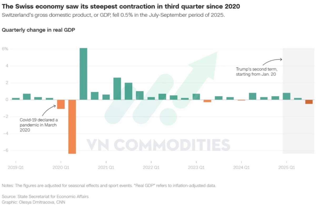 Nhìn lại thị trường tài chính thế giới năm 2025: Thuế quan trong tâm điểm