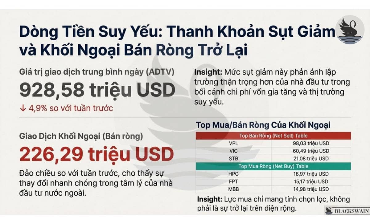 Market Recap - Tuần thứ 3 - Tháng 12: Biển lửa bao trùm!