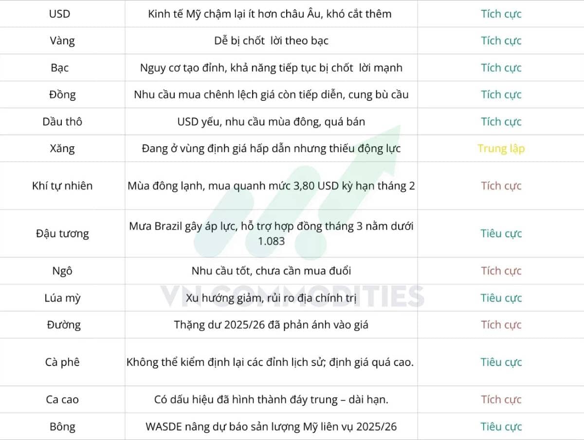 Fed cắt lãi không cứu được tâm lý: Biến động hàng hóa gia tăng, khô đậu tiệm cận vùng mua – Robusta  ...