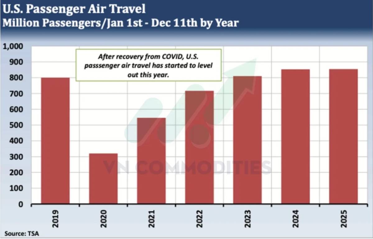 Fed cắt lãi không cứu được tâm lý: Biến động hàng hóa gia tăng, khô đậu tiệm cận vùng mua – Robusta  ...
