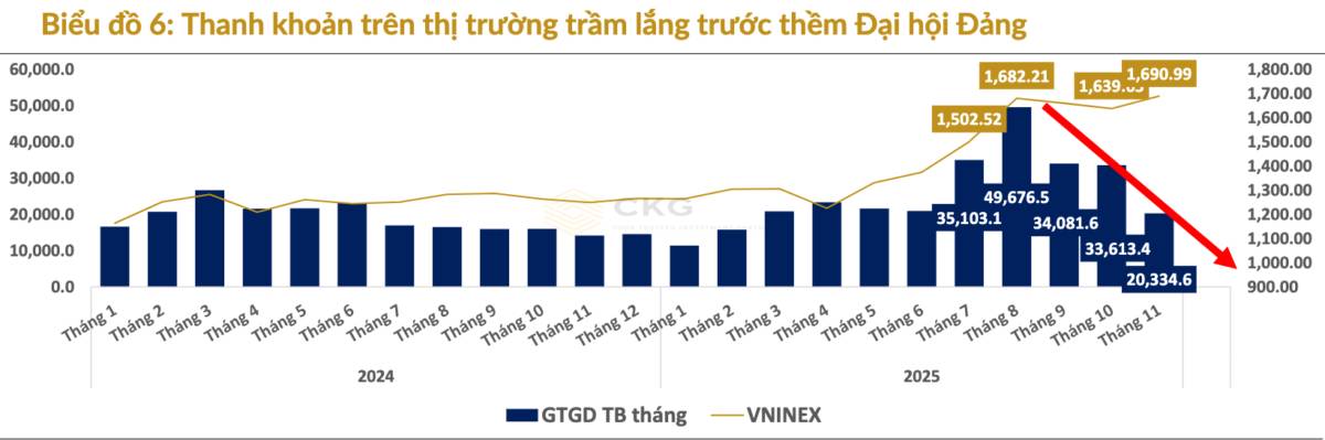 Sau nhịp giảm sâu: Thị trường đang “hết động lực” hay chỉ tạm lùi để lấy đà cho chu kỳ tăng mới 2026?