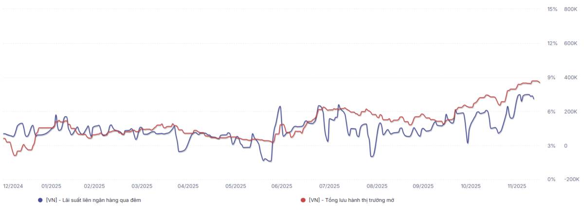 Nhật ký giao dịch ngày 16/12/2025