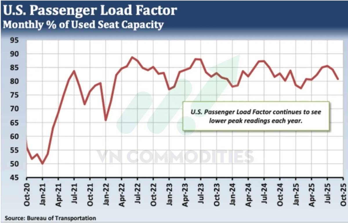Fed cắt lãi không cứu được tâm lý: Biến động hàng hóa gia tăng, khô đậu tiệm cận vùng mua – Robusta  ...
