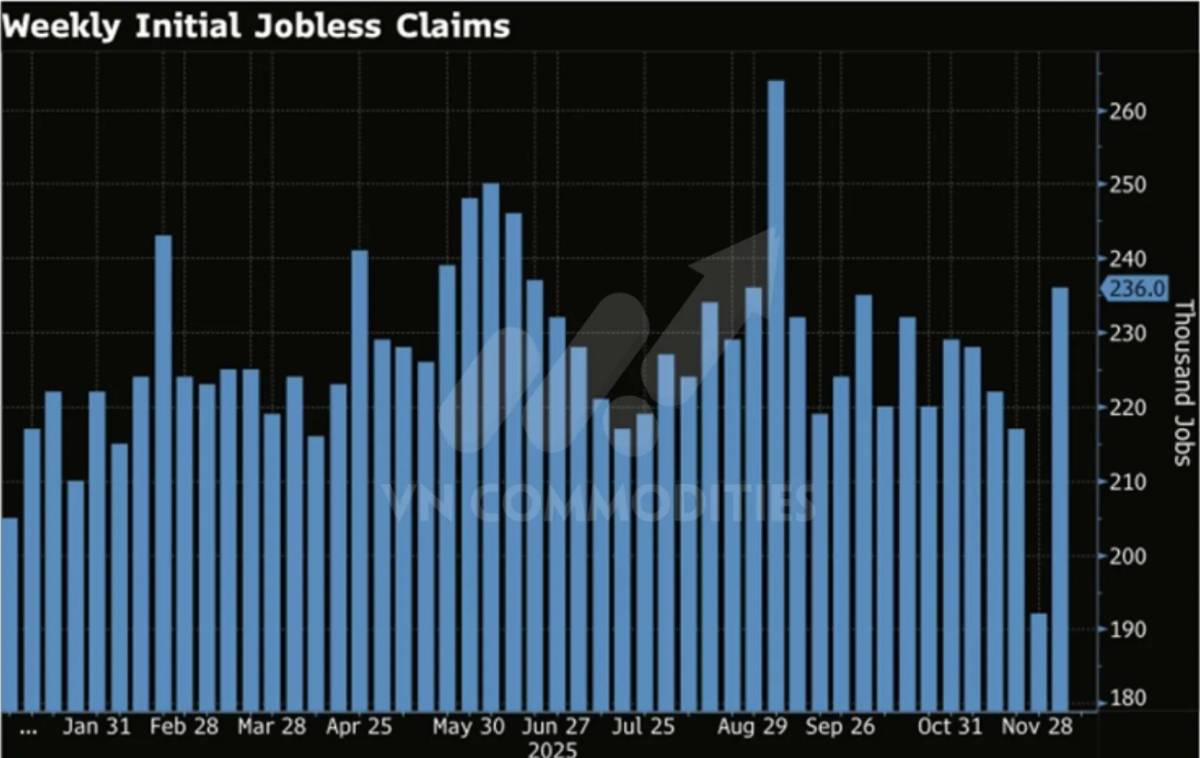 Fed cắt lãi không cứu được tâm lý: Biến động hàng hóa gia tăng, khô đậu tiệm cận vùng mua – Robusta  ...