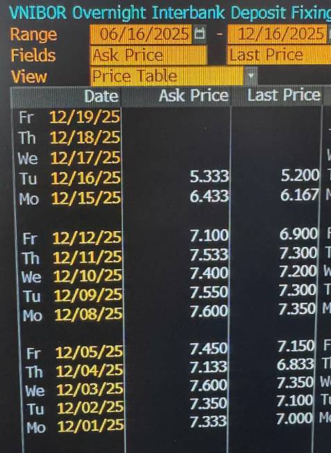 Ông Nguyễn Duy Hưng - “Mức tăng dồn vào một vài cổ phiếu lớn, thì một vài cổ phiếu đang ở mức định giá rất thấp"