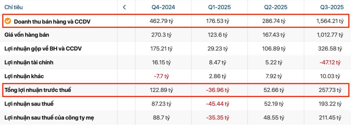 DIG bị “call margin”: Áp lực kỹ thuật hay tín hiệu cảnh báo niềm tin thị trường với DIC Corp?