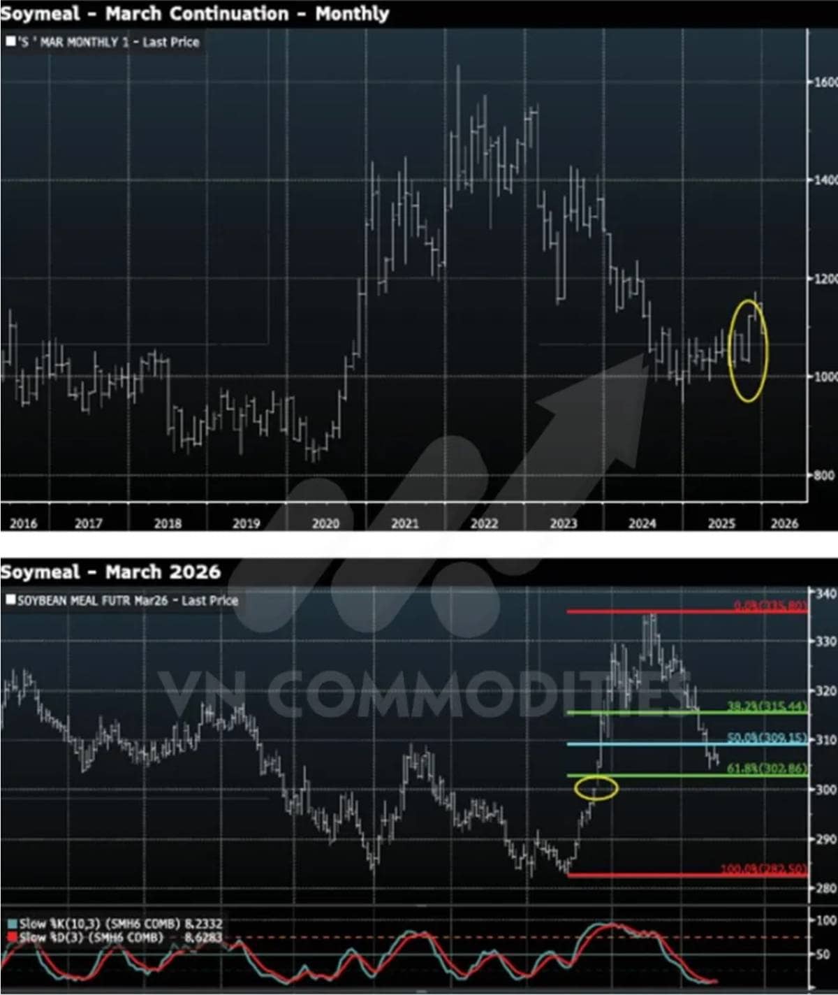 Fed cắt lãi không cứu được tâm lý: Biến động hàng hóa gia tăng, khô đậu tiệm cận vùng mua – Robusta  ...