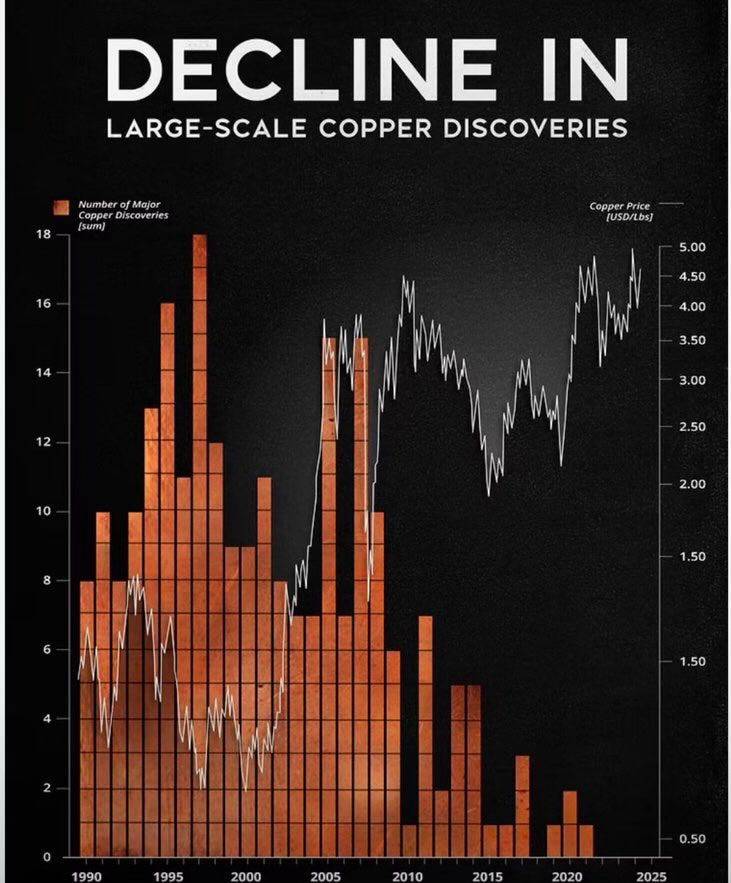 Chu kỳ kim loại lịch sử: Khi AI, thiếu hụt nguồn cung và rủi ro địa chính trị cùng đẩy giá lên đỉnh  ...