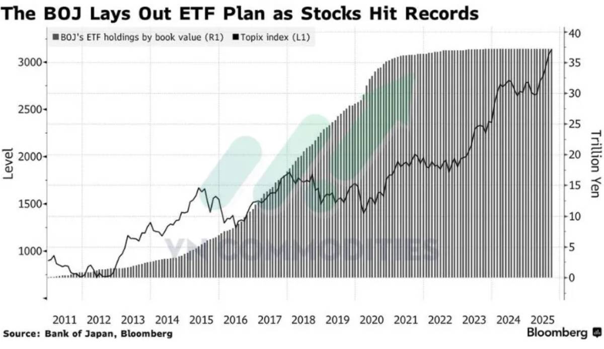 Fed nghiêng mạnh về nới lỏng, kỳ vọng cắt lãi suất đầu 2026 bùng lên; Ukraine tiến gần hòa bình, Trung Quốc tiếp tục suy yếu