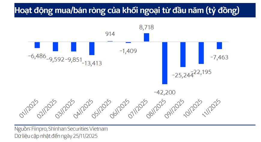 Giải mã thị trường: Sự rút lui của dòng tiền