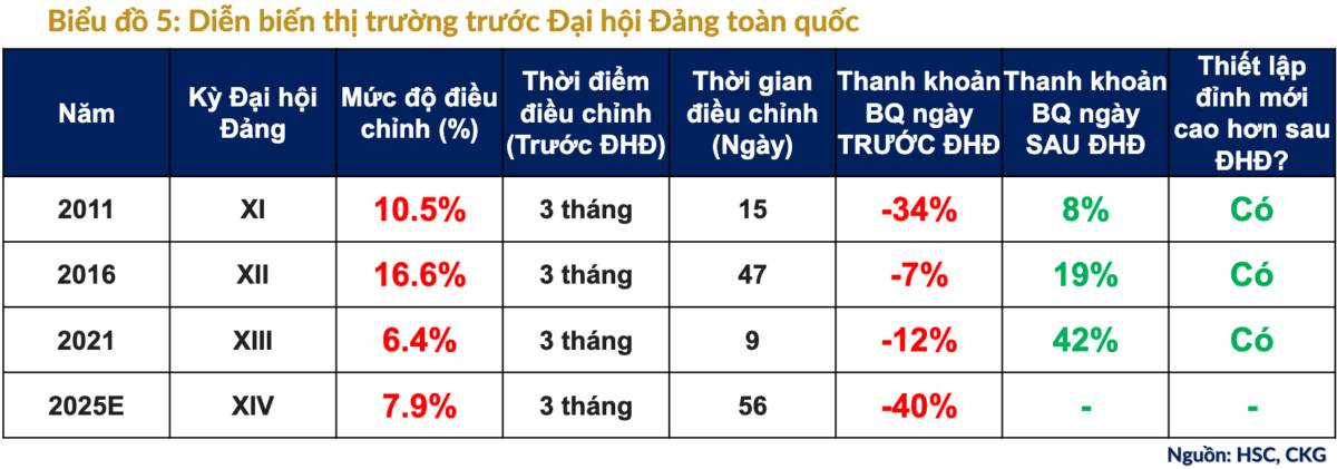 Sau nhịp giảm sâu: Thị trường đang “hết động lực” hay chỉ tạm lùi để lấy đà cho chu kỳ tăng mới 2026?