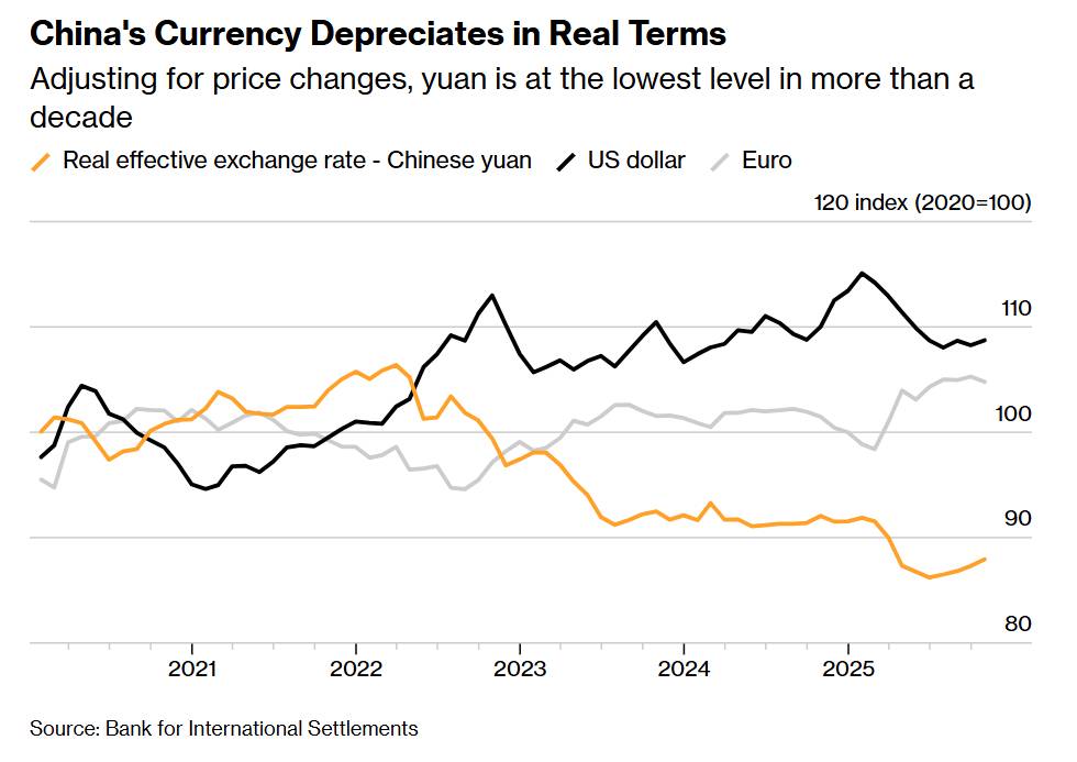 Trung Quốc đang mắc kẹt giữa giảm phát và xuất siêu: Ông Tập kêu gọi tăng giá đồng Nhân dân tệ . Trung  ...