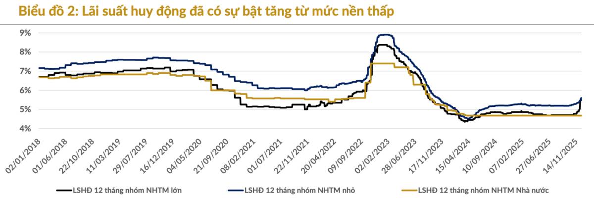 Sau nhịp giảm sâu: Thị trường đang “hết động lực” hay chỉ tạm lùi để lấy đà cho chu kỳ tăng mới 2026?