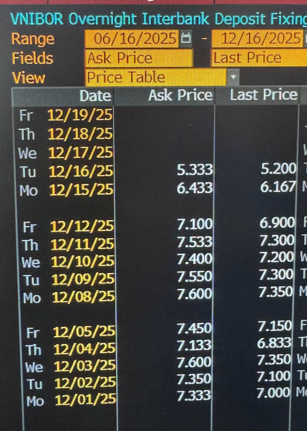 Nhật ký giao dịch ngày 16/12/2025