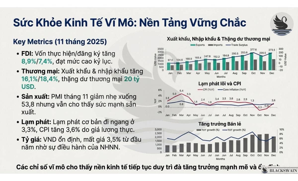 Market Recap - Tuần thứ 3 - Tháng 12: Biển lửa bao trùm!