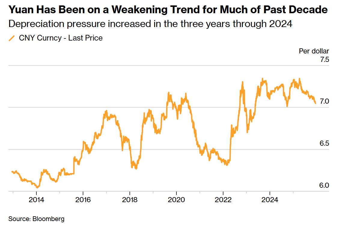 Trung Quốc đang mắc kẹt giữa giảm phát và xuất siêu: Ông Tập kêu gọi tăng giá đồng Nhân dân tệ . Trung  ...