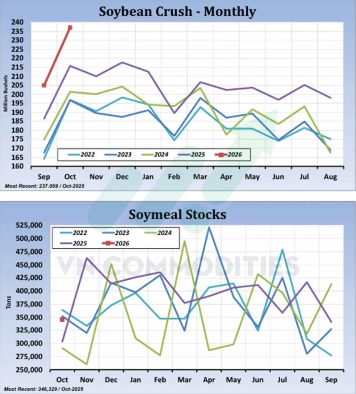 Fed cắt lãi không cứu được tâm lý: Biến động hàng hóa gia tăng, khô đậu tiệm cận vùng mua – Robusta  ...
