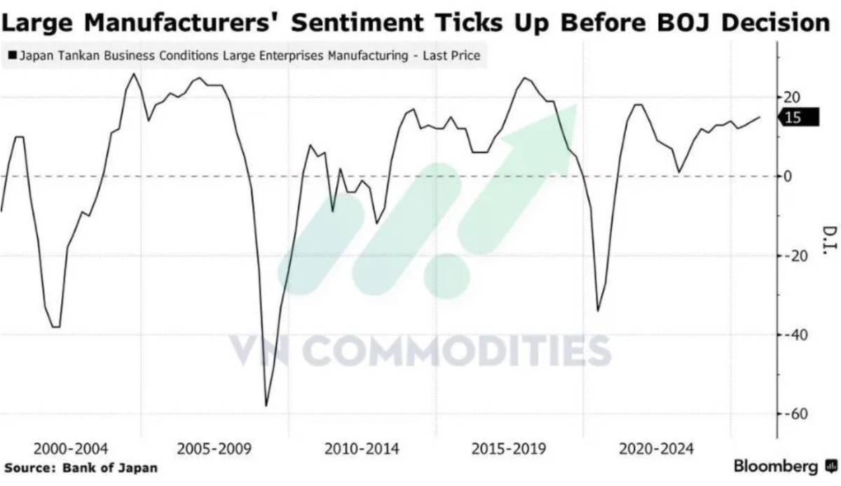 Fed nghiêng mạnh về nới lỏng, kỳ vọng cắt lãi suất đầu 2026 bùng lên; Ukraine tiến gần hòa bình, Trung Quốc tiếp tục suy yếu