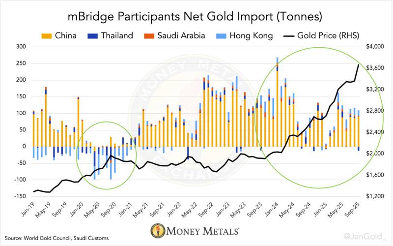 TRUNG QUỐC THẮT CHẶT QUYỀN KIỂM SOÁT THỊ TRƯỜNG VÀNG, ĐẨY MẠNH KỶ NGUYÊN TIỀN TỆ MỚI. 📝Trung Quốc đang  ...