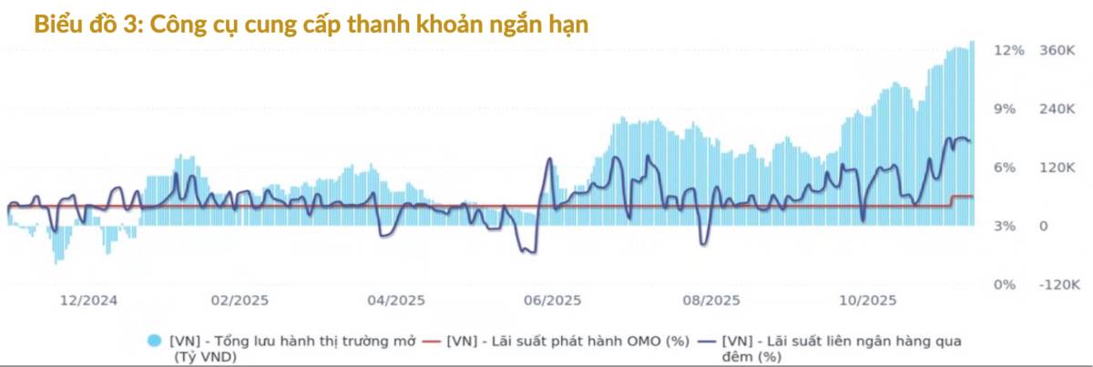 Sau nhịp giảm sâu: Thị trường đang “hết động lực” hay chỉ tạm lùi để lấy đà cho chu kỳ tăng mới 2026?
