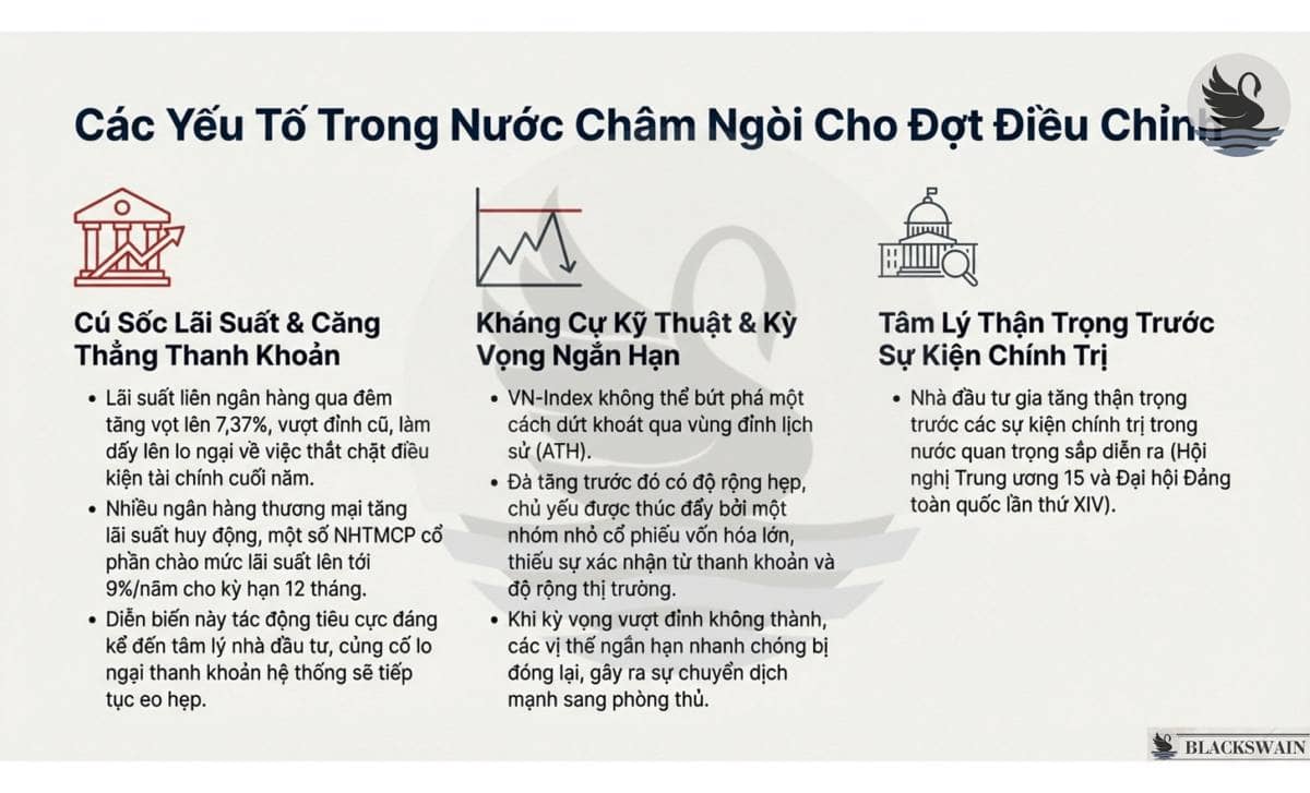 Market Recap - Tuần thứ 3 - Tháng 12: Biển lửa bao trùm!