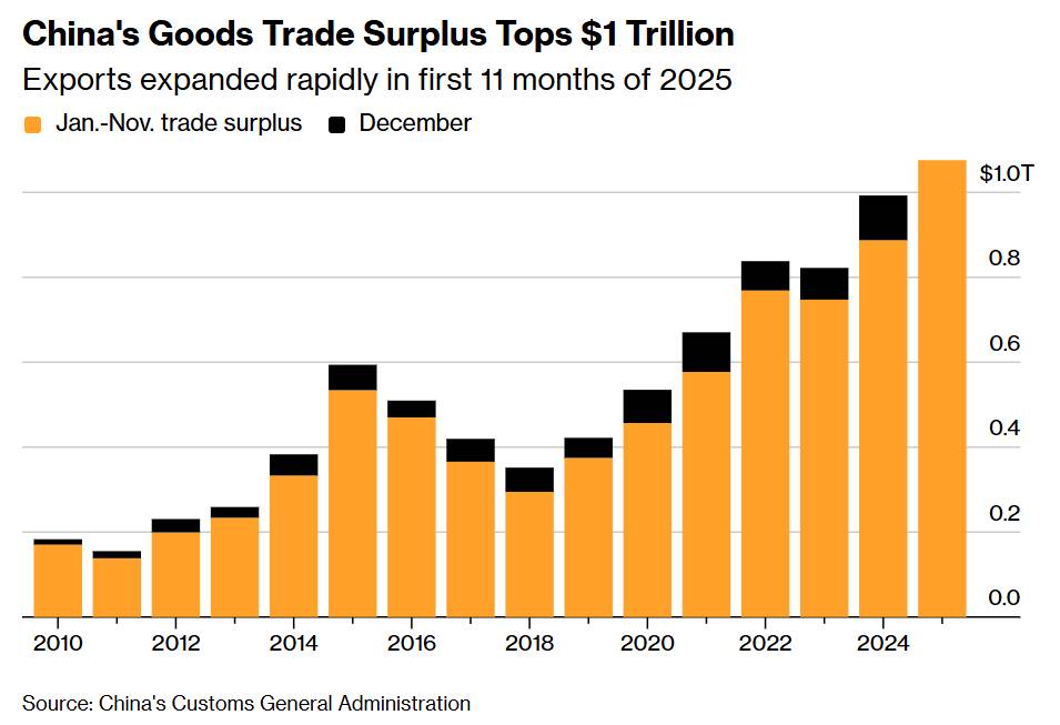Trung Quốc đang mắc kẹt giữa giảm phát và xuất siêu: Ông Tập kêu gọi tăng giá đồng Nhân dân tệ . Trung  ...