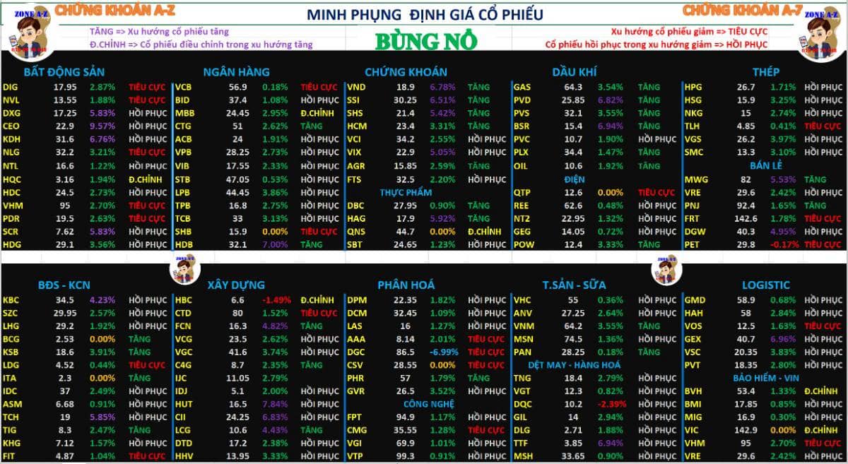 Chứng khoán hôm nay 16/12/2025 | Dòng tiền vào chứng khoán bùng nổ mạnh