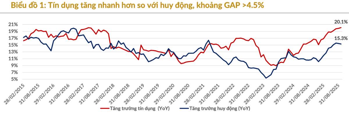 Sau nhịp giảm sâu: Thị trường đang “hết động lực” hay chỉ tạm lùi để lấy đà cho chu kỳ tăng mới 2026?
