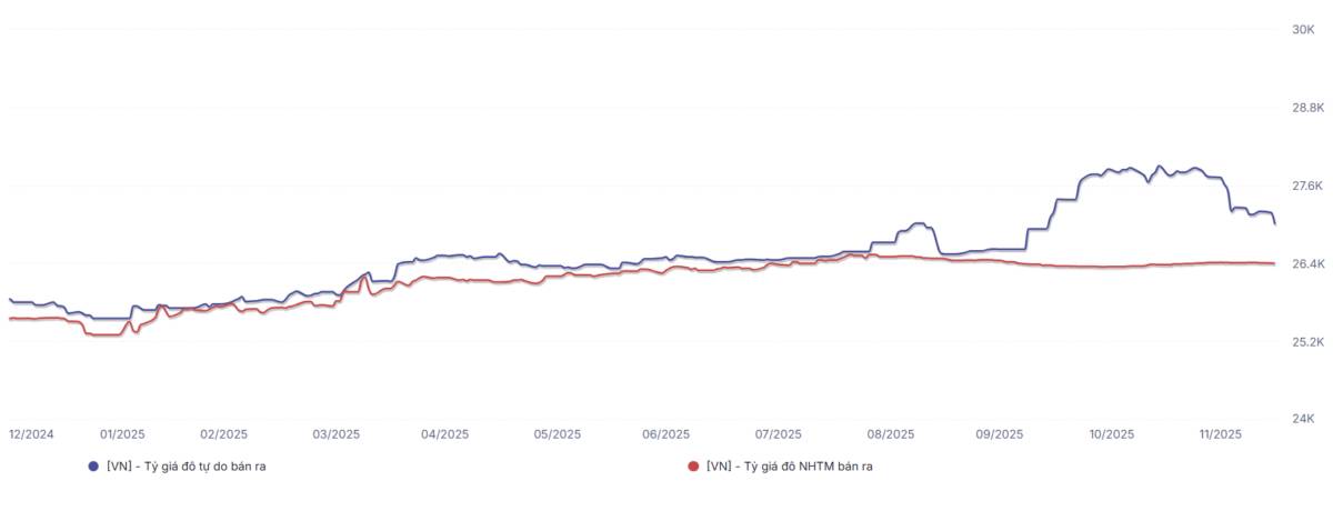 Nhật ký giao dịch ngày 16/12/2025