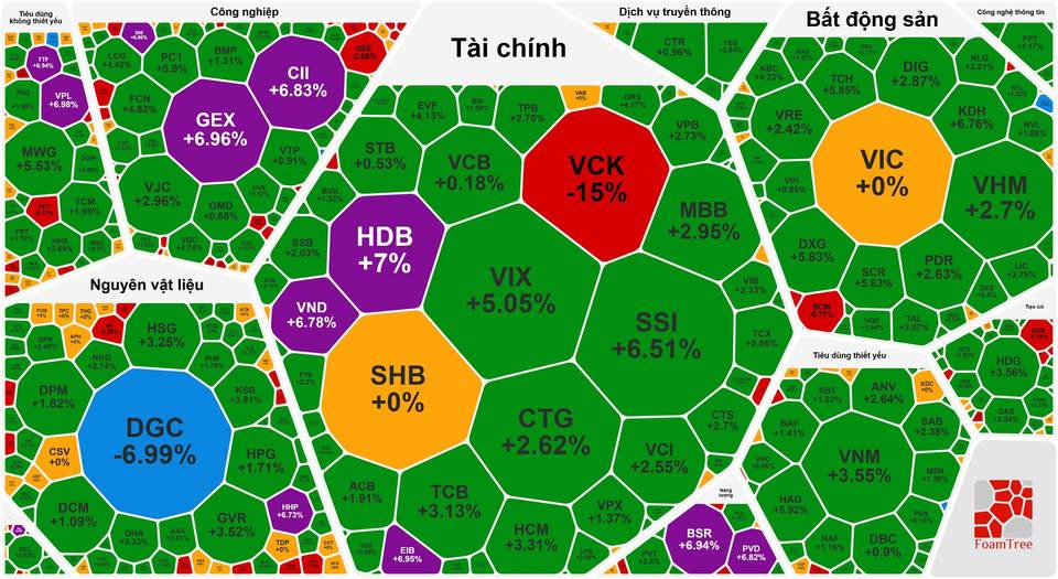 Tổng hợp thị trường phiên giao dịch ngày 16/12/2025