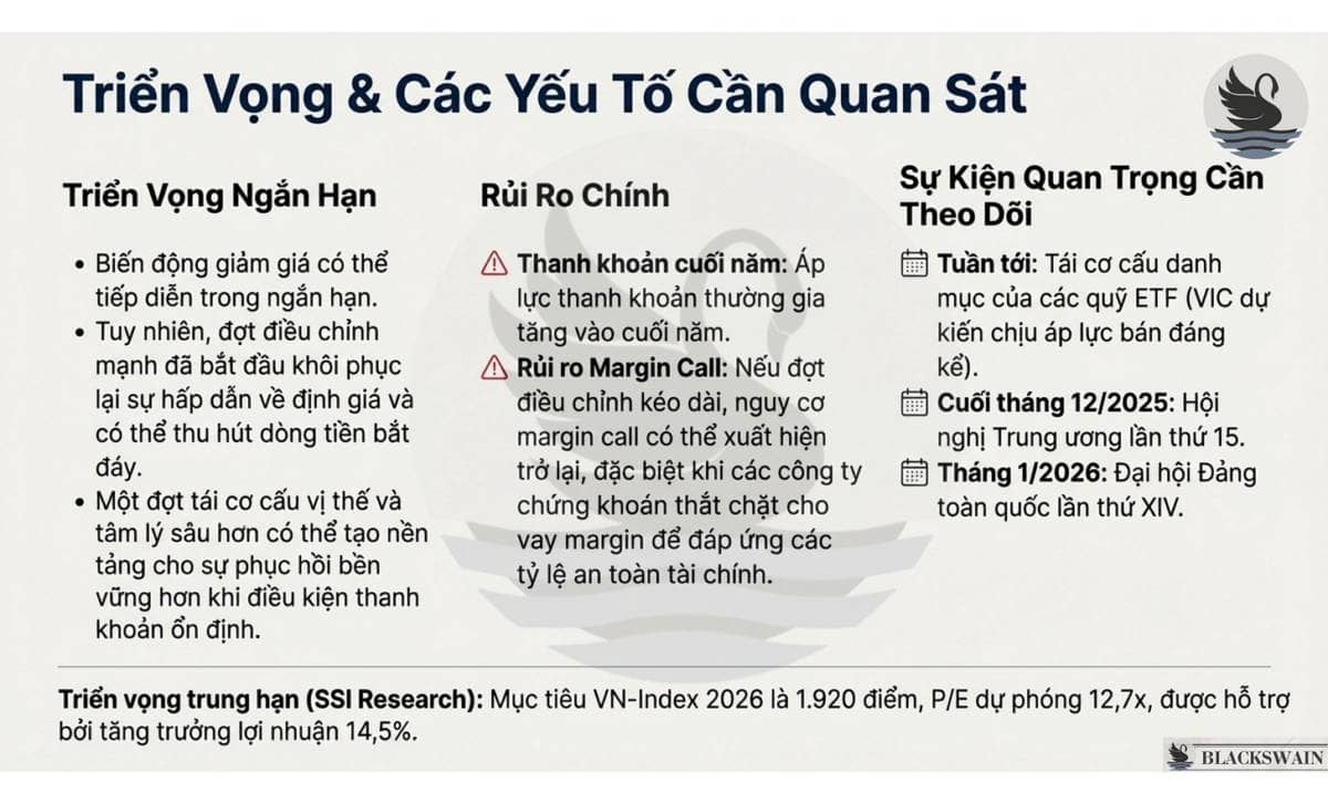 Market Recap - Tuần thứ 3 - Tháng 12: Biển lửa bao trùm!