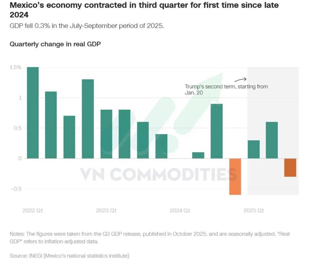 Nhìn lại thị trường tài chính thế giới năm 2025: Thuế quan trong tâm điểm