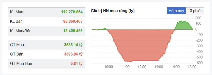 Tín Hiệu Để Xác Nhận Thị Trường Chứng Khoán Đã Tạo Đáy Hay Chưa?. Phiên giao dịch hôm nay mang ý nghĩa  ...