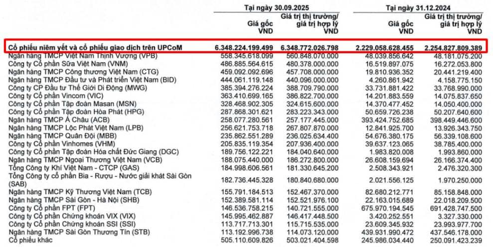Siêu cổ ngành chứng đầu tiên sẽ tăng trong 2026!