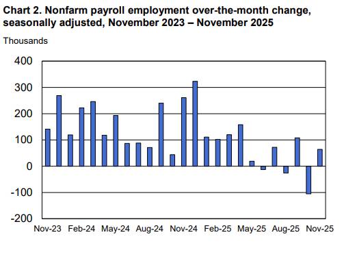 Đồng đô la Mỹ suy yếu sau số liệu kinh tế thất vọng, cảnh báo cho chính sách tiền tệ