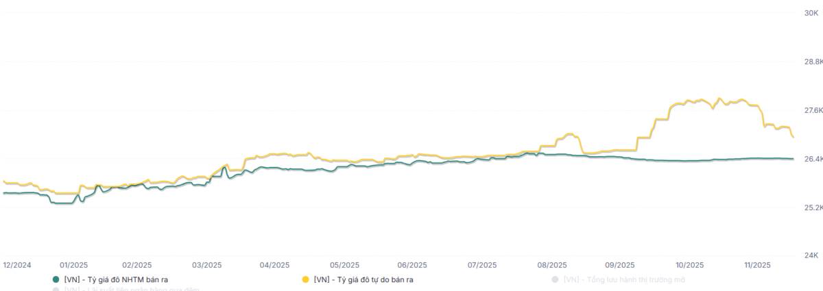 Nhật ký giao dịch VN-Index: những yếu tố ảnh hưởng đến thị trường
