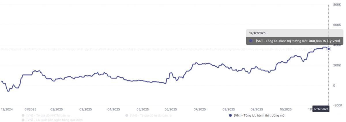 Nhật ký giao dịch VN-Index: những yếu tố ảnh hưởng đến thị trường