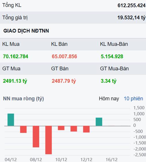 Thị trường tiếp tục nỗ lực tạo đáy - Điểm sáng đang dần xuất hiện ở cổ phiếu này!