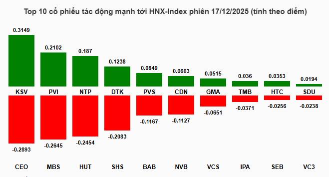 Áp lực bán vẫn còn, VN-Index còn tiếp tục sắc đỏ?