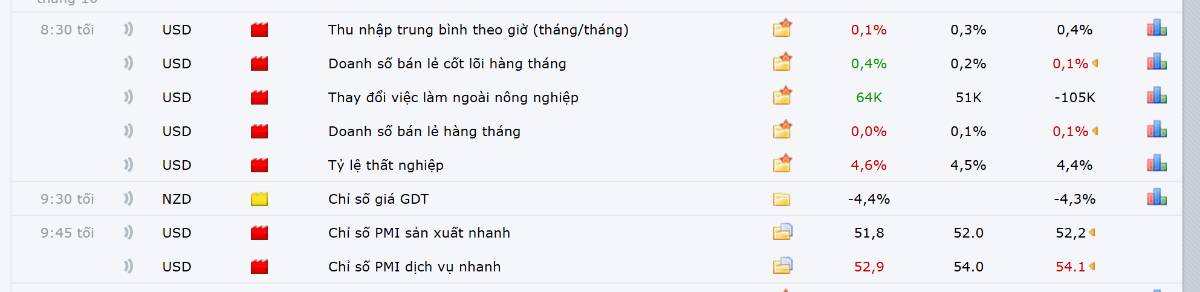 Phân tích xu hướng giá bạc hôm nay ngày 17/12/2025