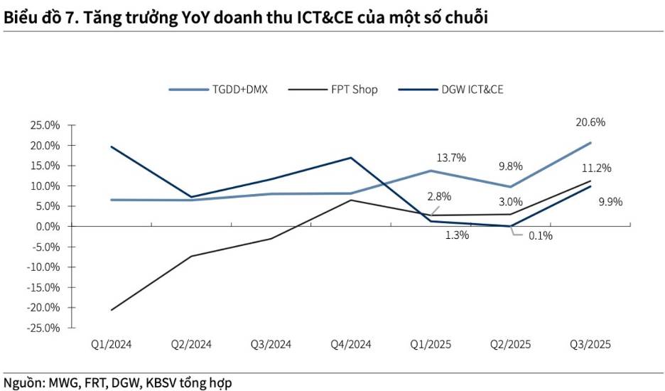 Điện Máy Xanh IPO 2026: “Đứa con chiến lược” của ông Nguyễn Đức Tài bước ra ánh sáng – mở khóa giá trị nào cho nhà đầu tư?