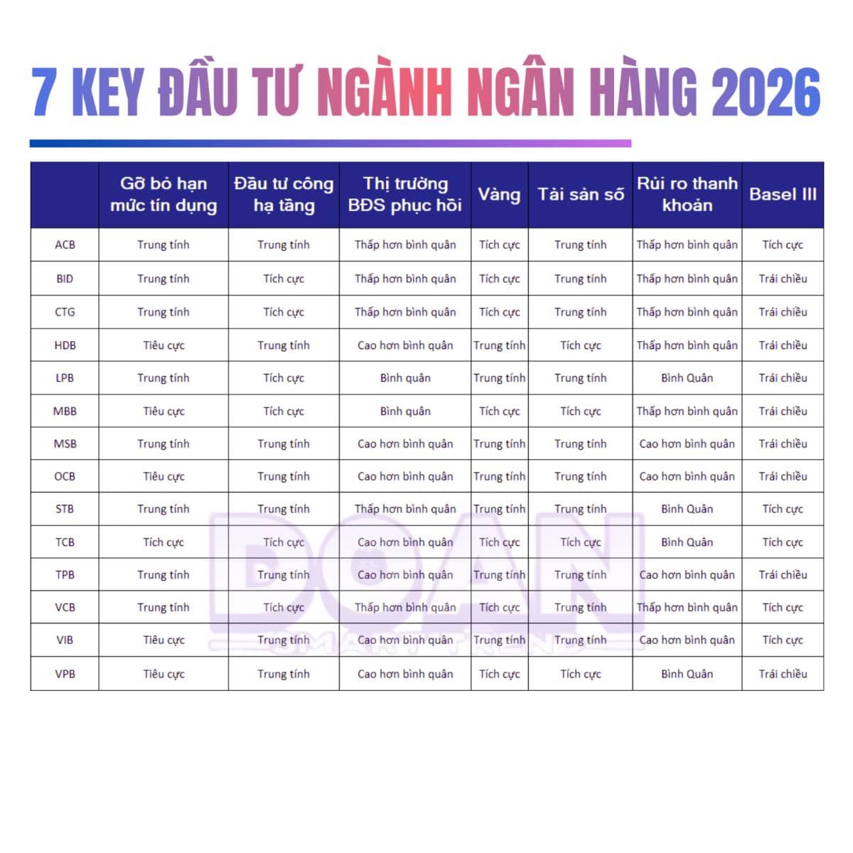 7 chìa khóa đầu tư cổ phiếu ngành ngân hàng 2026
